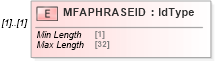 XSD Diagram of MFAPHRASEID in schema ofx_signon_xsd (OFX - Open Financial Exchange)