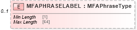 XSD Diagram of MFAPHRASELABEL in schema ofx_signon_xsd (OFX - Open Financial Exchange)