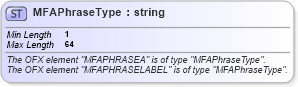 XSD Diagram of MFAPhraseType in schema ofx_signon_xsd (OFX - Open Financial Exchange)