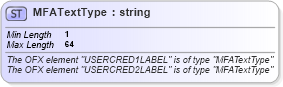 XSD Diagram of MFATextType in schema ofx_profile_xsd (OFX - Open Financial Exchange)