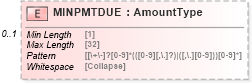 XSD Diagram of MINPMTDUE in schema ofx_creditcard_xsd (OFX - Open Financial Exchange)