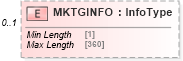 XSD Diagram of MKTGINFO in schema ofx_creditcard_messages_xsd (OFX - Open Financial Exchange)