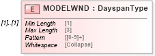 XSD Diagram of MODELWND in schema ofx_profile_xsd (OFX - Open Financial Exchange)