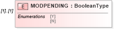 XSD Diagram of MODPENDING in schema ofx_intertransfer_messages_xsd (OFX - Open Financial Exchange)