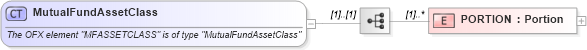 XSD Diagram of MutualFundAssetClass in schema ofx_securitieslist_xsd (OFX - Open Financial Exchange)
