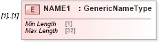 XSD Diagram of NAME1 in schema ofx_taxw2_xsd (OFX - Open Financial Exchange)