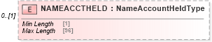 XSD Diagram of NAMEACCTHELD in schema ofx_common_xsd (OFX - Open Financial Exchange)