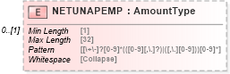 XSD Diagram of NETUNAPEMP in schema ofx_tax1099_xsd (OFX - Open Financial Exchange)