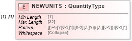 XSD Diagram of NEWUNITS in schema ofx_investment_xsd (OFX - Open Financial Exchange)