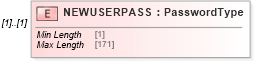 XSD Diagram of NEWUSERPASS in schema ofx_signon_messages_xsd (OFX - Open Financial Exchange)