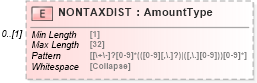 XSD Diagram of NONTAXDIST in schema ofx_tax1099_xsd (OFX - Open Financial Exchange)