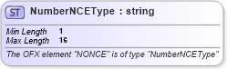XSD Diagram of NumberNCEType in schema ofx_signon_xsd (OFX - Open Financial Exchange)