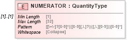 XSD Diagram of NUMERATOR in schema ofx_investment_xsd (OFX - Open Financial Exchange)