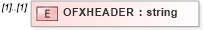 XSD Diagram of OFXHEADER in schema ofx_typedefinitions_xsd (OFX - Open Financial Exchange)