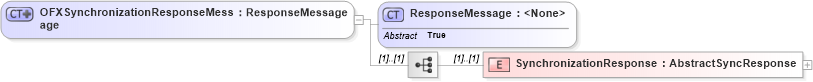XSD Diagram of OFXSynchronizationResponseMessage in schema ofx_typedefinitions_xsd (OFX - Open Financial Exchange)