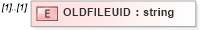 XSD Diagram of OLDFILEUID in schema ofx_typedefinitions_xsd (OFX - Open Financial Exchange)