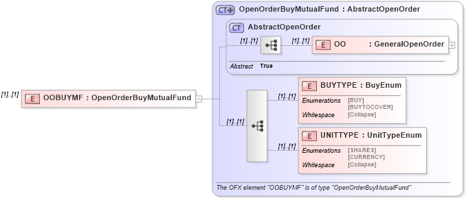 XSD Diagram of OOBUYMF in schema ofx_investment_xsd (OFX - Open Financial Exchange)