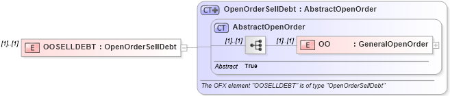 XSD Diagram of OOSELLDEBT in schema ofx_investment_xsd (OFX - Open Financial Exchange)
