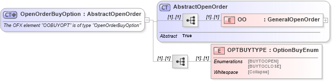 XSD Diagram of OpenOrderBuyOption in schema ofx_investment_xsd (OFX - Open Financial Exchange)