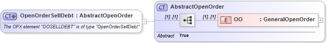 XSD Diagram of OpenOrderSellDebt in schema ofx_investment_xsd (OFX - Open Financial Exchange)