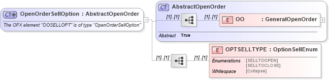 XSD Diagram of OpenOrderSellOption in schema ofx_investment_xsd (OFX - Open Financial Exchange)