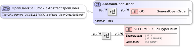 XSD Diagram of OpenOrderSellStock in schema ofx_investment_xsd (OFX - Open Financial Exchange)