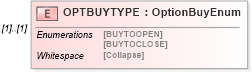 XSD Diagram of OPTBUYTYPE in schema ofx_investment_xsd (OFX - Open Financial Exchange)