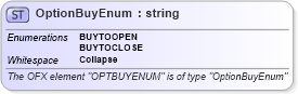 XSD Diagram of OptionBuyEnum in schema ofx_investment_xsd (OFX - Open Financial Exchange)