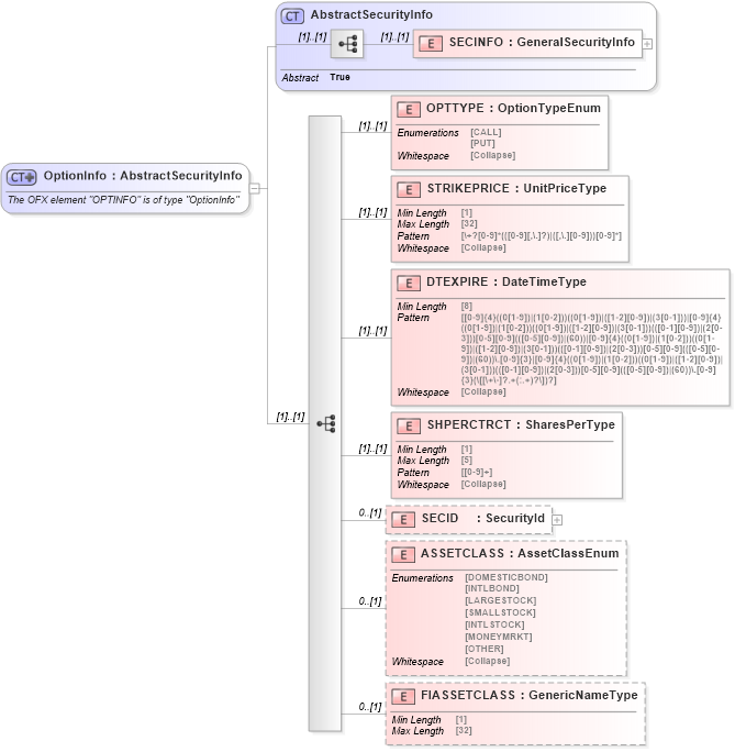 XSD Diagram of OptionInfo in schema ofx_securitieslist_xsd (OFX - Open Financial Exchange)