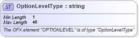 XSD Diagram of OptionLevelType in schema ofx_common_xsd (OFX - Open Financial Exchange)