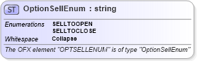 XSD Diagram of OptionSellEnum in schema ofx_investment_xsd (OFX - Open Financial Exchange)