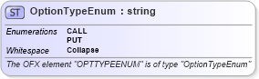 XSD Diagram of OptionTypeEnum in schema ofx_securitieslist_xsd (OFX - Open Financial Exchange)