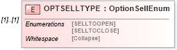 XSD Diagram of OPTSELLTYPE in schema ofx_investment_xsd (OFX - Open Financial Exchange)