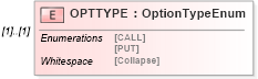 XSD Diagram of OPTTYPE in schema ofx_securitieslist_xsd (OFX - Open Financial Exchange)