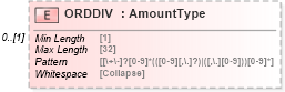 XSD Diagram of ORDDIV in schema ofx_tax1099_xsd (OFX - Open Financial Exchange)