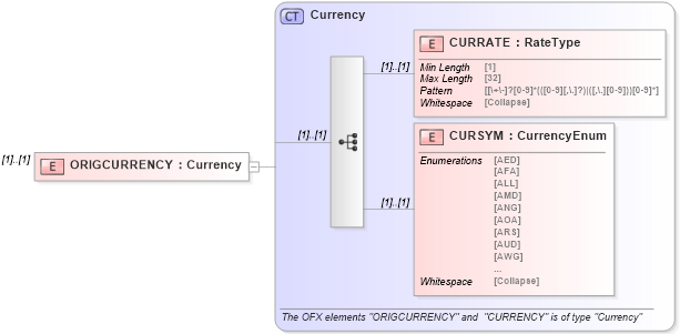 XSD Diagram of ORIGCURRENCY in schema ofx_common_xsd (OFX - Open Financial Exchange)