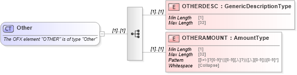 XSD Diagram of Other in schema ofx_taxw2_xsd (OFX - Open Financial Exchange)