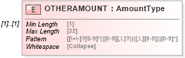 XSD Diagram of OTHERAMOUNT in schema ofx_taxw2_xsd (OFX - Open Financial Exchange)