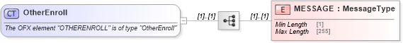 XSD Diagram of OtherEnroll in schema ofx_profile_xsd (OFX - Open Financial Exchange)