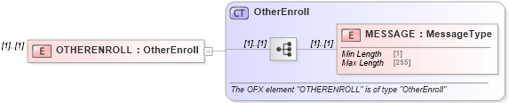 XSD Diagram of OTHERENROLL in schema ofx_profile_xsd (OFX - Open Financial Exchange)