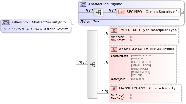 XSD Diagram of OtherInfo in schema ofx_securitieslist_xsd (OFX - Open Financial Exchange)