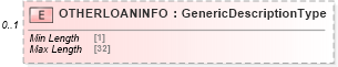 XSD Diagram of OTHERLOANINFO in schema ofx_tax1098_xsd (OFX - Open Financial Exchange)