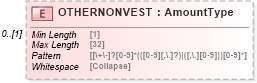 XSD Diagram of OTHERNONVEST in schema ofx_investment_xsd (OFX - Open Financial Exchange)