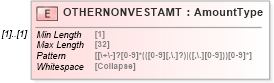 XSD Diagram of OTHERNONVESTAMT in schema ofx_investment_xsd (OFX - Open Financial Exchange)