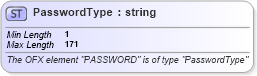 XSD Diagram of PasswordType in schema ofx_signon_xsd (OFX - Open Financial Exchange)