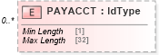 XSD Diagram of PAYACCT in schema ofx_billpay_messages_xsd (OFX - Open Financial Exchange)