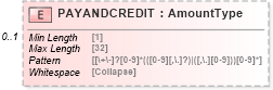 XSD Diagram of PAYANDCREDIT in schema ofx_creditcard_xsd (OFX - Open Financial Exchange)