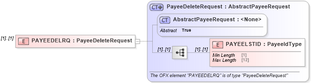 XSD Diagram of PAYEEDELRQ in schema ofx_billpay_message_wrappers_xsd (OFX - Open Financial Exchange)