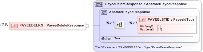 XSD Diagram of PAYEEDELRS in schema ofx_billpay_message_wrappers_xsd (OFX - Open Financial Exchange)