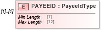 XSD Diagram of PAYEEID in schema ofx_common_xsd (OFX - Open Financial Exchange)